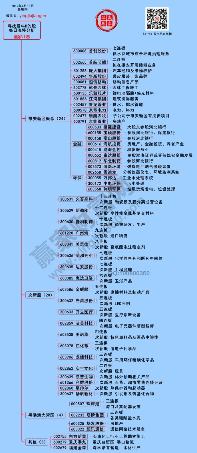 漲停揭秘圖