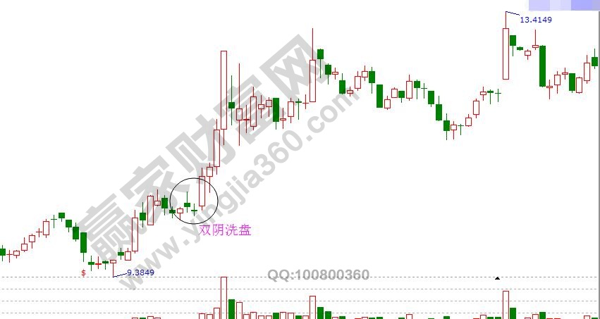 雙陰戰(zhàn)法反轉