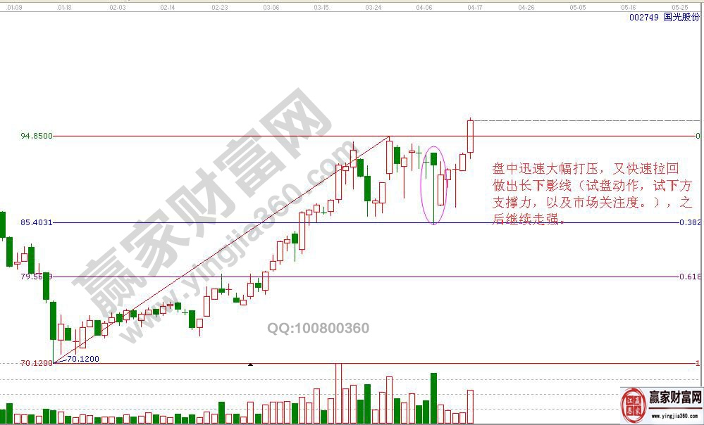 盤(pán)中瞬間大幅拉高或打壓