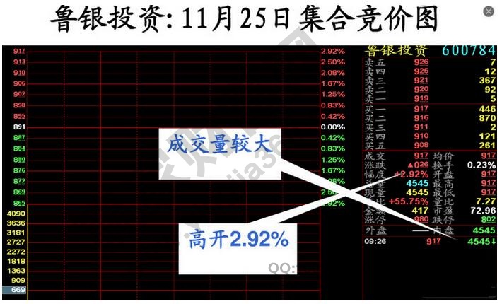 魯銀投資競價圖