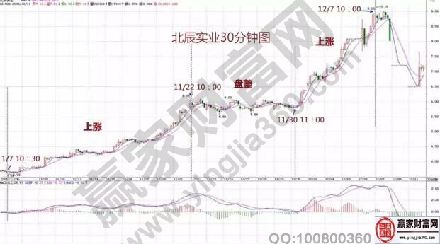 北辰實(shí)業(yè)30分鐘走勢(shì)圖