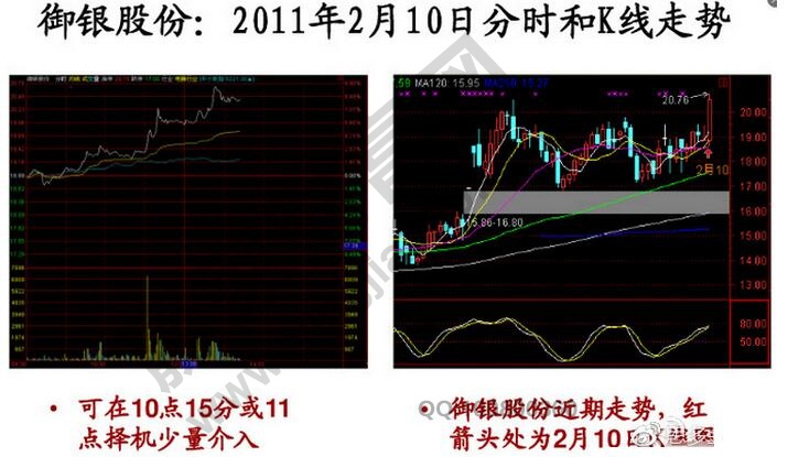 御銀股份分時與K線圖