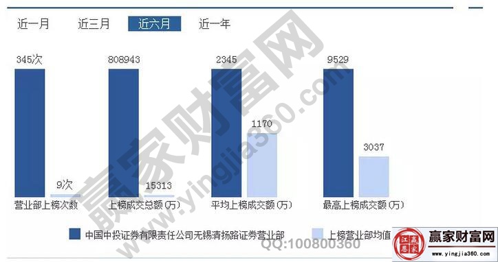 無錫清揚(yáng)路證券近六個月的數(shù)據(jù)