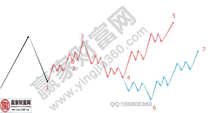 小級(jí)別養(yǎng)大大級(jí)別