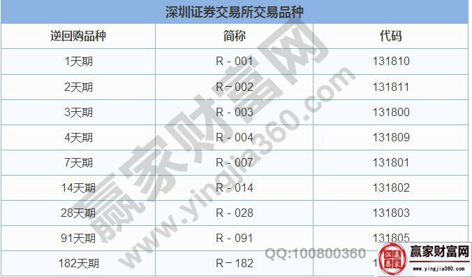 深圳證券交易所交易品種