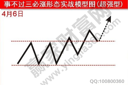 事不過三必漲形態(tài)實戰(zhàn)模型超強(qiáng)型.jpg