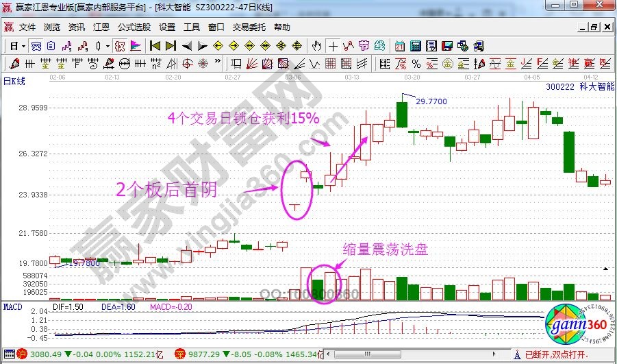 科大智能二板首陰的應(yīng)用.jpg