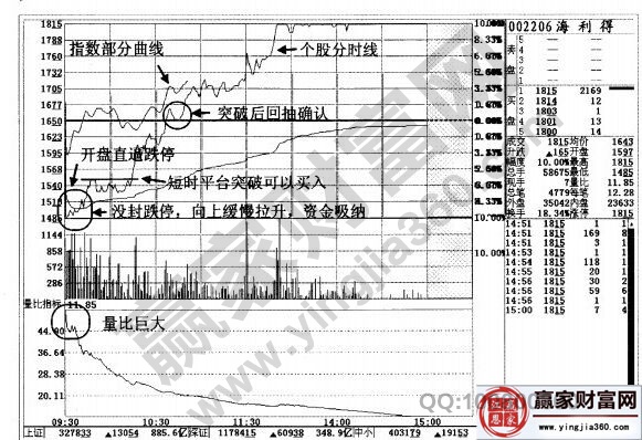 海利得2008年4月23日分時走勢圖.jpg