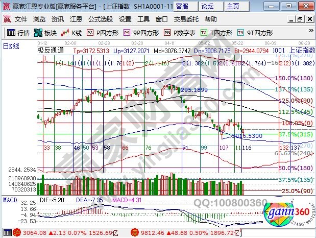 江恩江恩比阻力