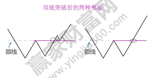 雙底、W底、雙重底4.jpg