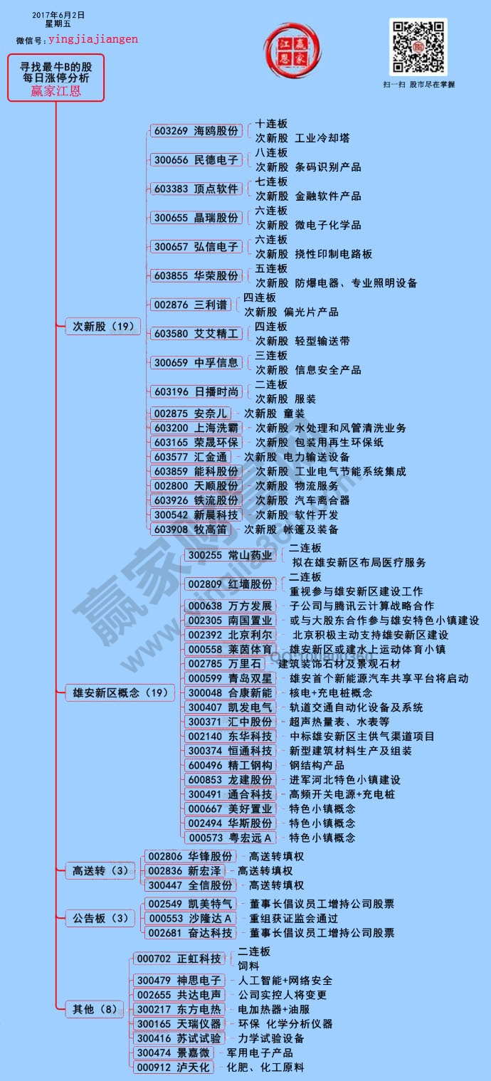 漲停揭秘圖