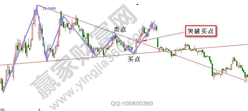 對稱三角形形態(tài)買賣點.jpg