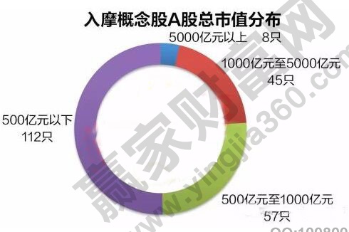 入摩A股總市值分布圖形.jpg