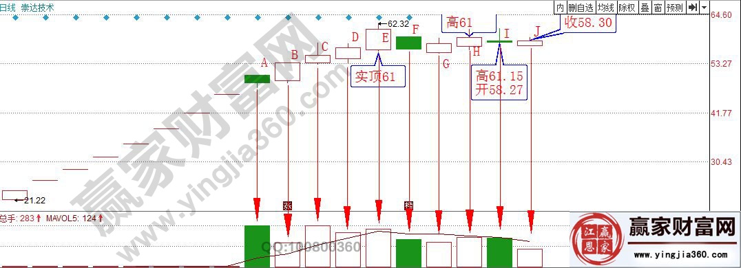 崇達(dá)技術(shù)走勢圖.jpg