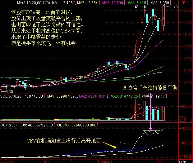 OBV飛行理論