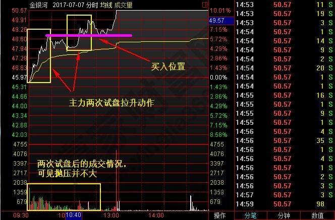 主力追蹤之分時(shí)兩浪選漲停金銀河1.jpg