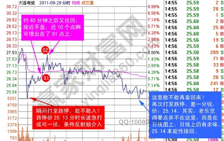 大連電磁分時(shí)走勢(shì)圖.jpg