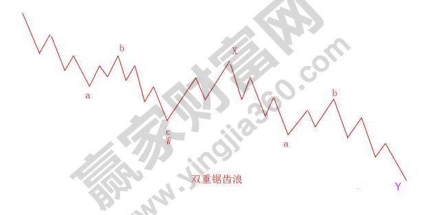 波浪理論形態(tài)分析調(diào)整浪2.jpg