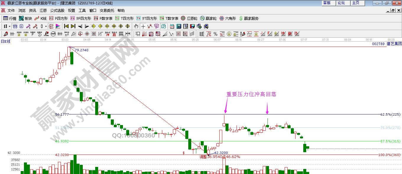 重要技術壓力位