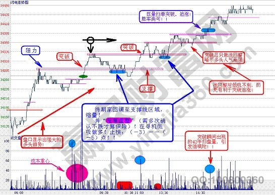 閃電走勢(shì)圖.jpg