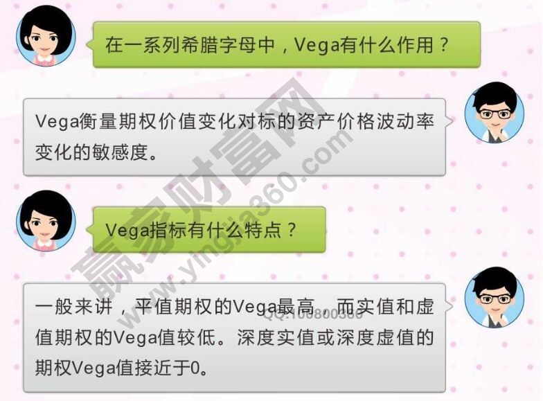 期權(quán)vega值的定義及特點.jpg