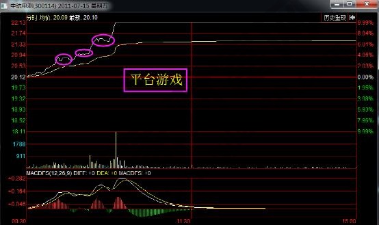 中航電測分時走勢中的平臺游戲形態(tài).jpg