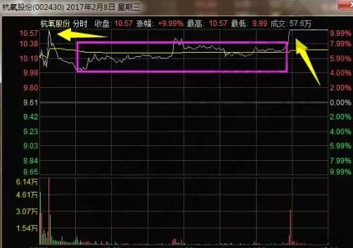 杭氧股份分時(shí)走勢圖.jpg