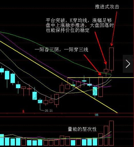 推進(jìn)式攻擊形態(tài).jpg