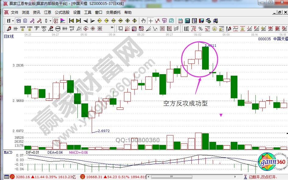 中國天楹走勢中的空方反攻成功型.jpg