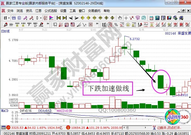 下跌加速做線.jpg