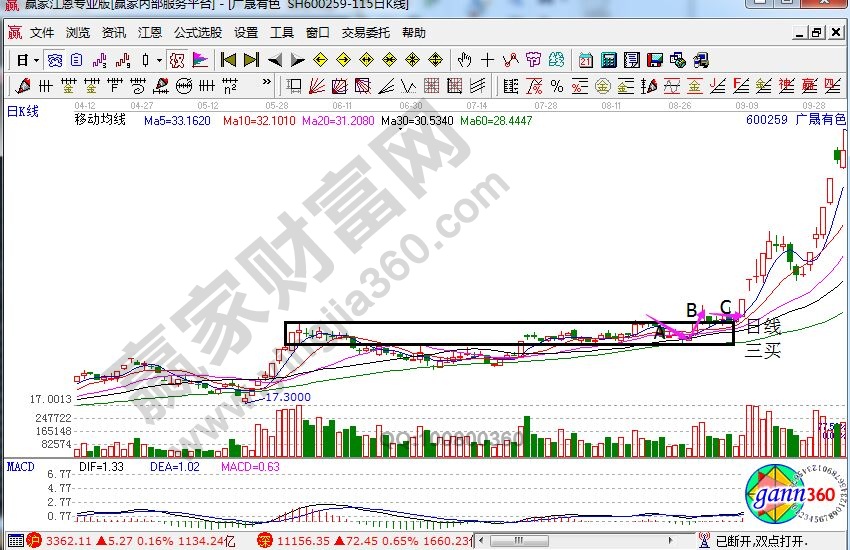 廣晟有色走勢(shì)中的奔騰型3買(mǎi).jpg