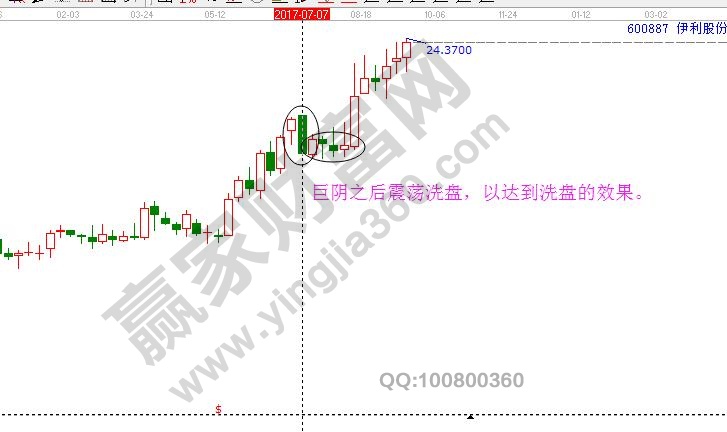 巨陰洗盤實戰(zhàn)原理1.jpg