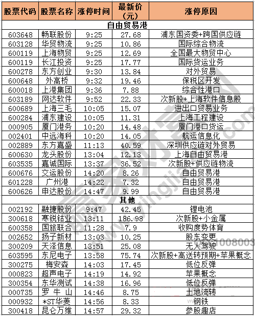 今日除新股一字板外的漲停股