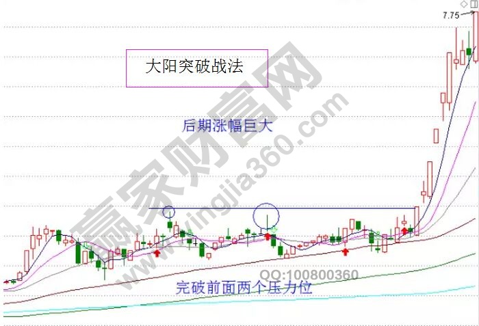 大陽(yáng)突破戰(zhàn)法.jpg