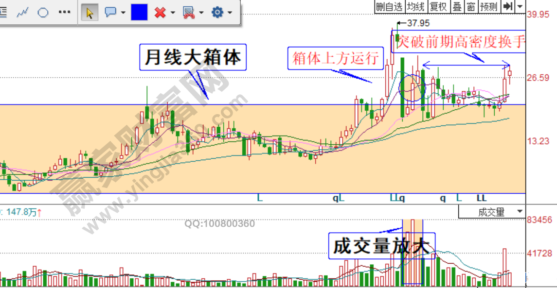 煉石有色月線走勢(shì)圖3.jpg