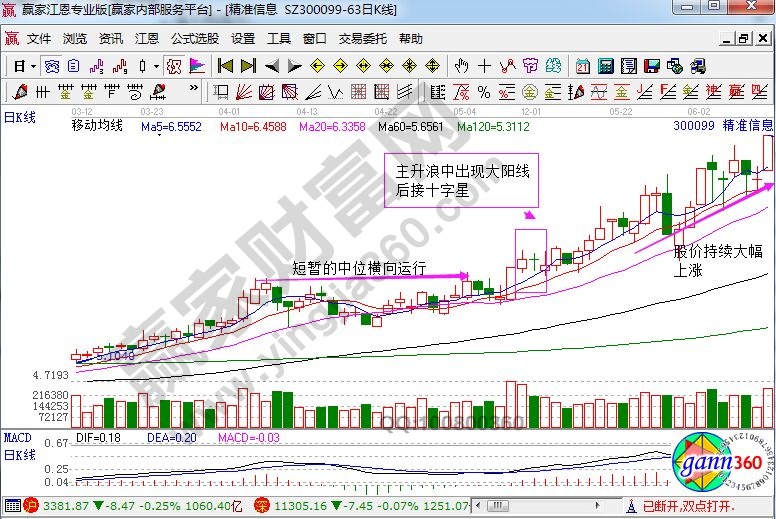 精準(zhǔn)信息走勢(shì)圖.jpg