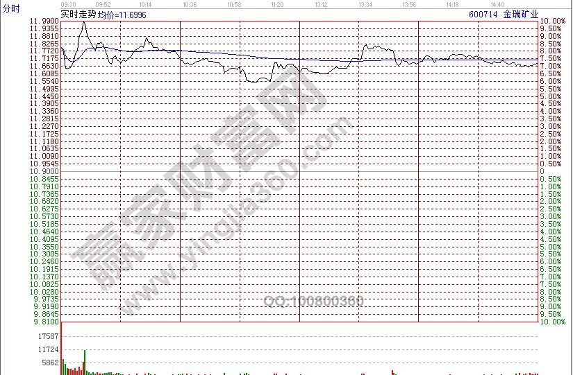 金瑞礦業(yè)分時走勢圖2.jpg