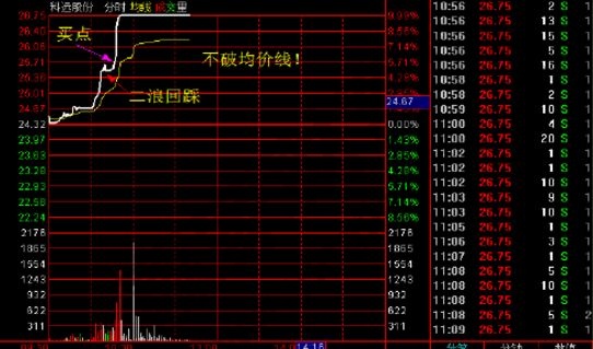 二浪回踩分時(shí)買(mǎi)點(diǎn).jpg