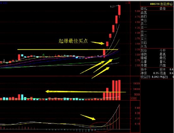 萬箭齊發(fā)戰(zhàn)法實(shí)戰(zhàn)圖形.jpg