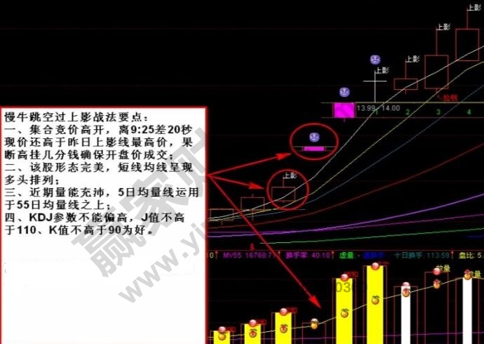 跳空過(guò)上影線戰(zhàn)法.jpg