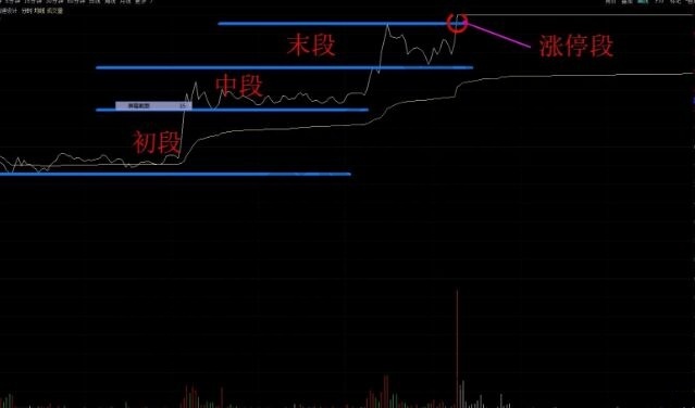 啟迪設(shè)計分時圖.jpg