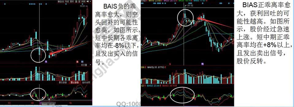 股票乖離率指標(biāo)實(shí)戰(zhàn)圖形.jpg