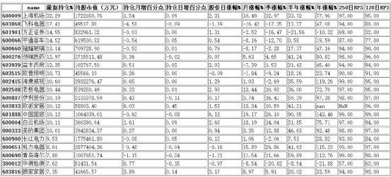 港資持倉前20名