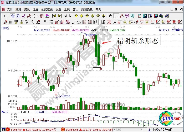 錯(cuò)陰斬殺形態(tài).jpg