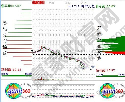 籌碼分布.jpg