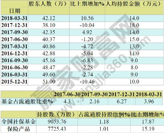 股東人數(shù)2.jpg