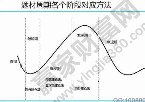 題材周期各個階段對應(yīng)方法 .jpg