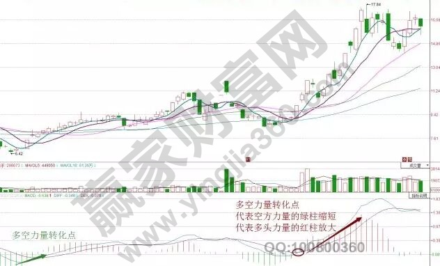 macd多空力量轉(zhuǎn)化點.jpg