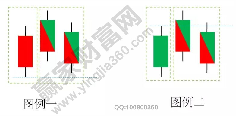 K線(xiàn)力道的拆解實(shí)戰(zhàn)圖形1.jpg