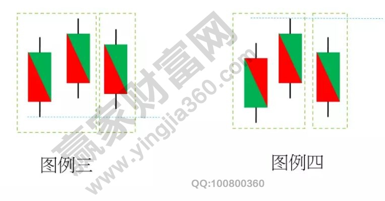 K線(xiàn)力道的拆解實(shí)戰(zhàn)圖形2.jpg